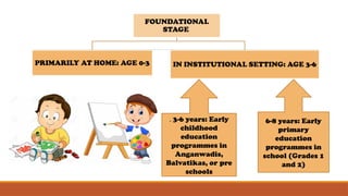 FOUNDATIONAL
STAGE
PRIMARILY AT HOME: AGE 0-3 IN INSTITUTIONAL SETTING: AGE 3-6
. 3-6 years: Early
childhood
education
programmes in
Anganwadis,
Balvatikas, or pre
schools
6-8 years: Early
primary
education
programmes in
school (Grades 1
and 2)
 