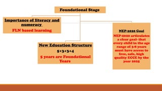 Foundational Stage
Importance of literacy and
numeracy
FLN based learning
New Education Structure
5+3+3+4
5 years are Foundational
Years
NEP-2020 Goal
NEP-2020 articulates
a clear goal- that
every child in the age
range of 3-8 years
must have access to
free, safe, high
quality ECCE by the
year 2025
 