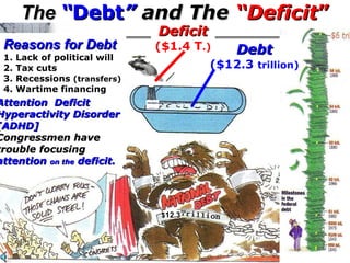 The  “ Debt ”  and The  “Deficit ” Deficit ($1.4 T .) Debt ($12.3  trillion) Reasons for Debt 1. Lack of political will 2. Tax cuts 3. Recessions  (transfers) 4. Wartime financing Attention  Deficit Hyperactivity Disorder  [ADHD] Congressmen have  trouble focusing  attention  on the  deficit. $ 12.3 