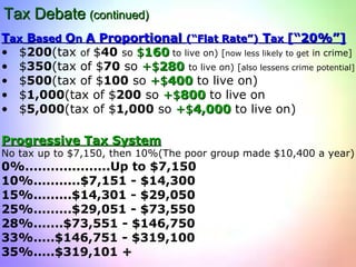 Tax Debate   (continued) T ax  B ased  O n  A Proportional  (“Flat Rate”)  T ax  [“20%”] $ 200 (tax  of  $ 40   so  $ 160  to live on) [ now less likely to get  in crime] $ 350 (tax of $ 70  so  +$ 280   to live on) [ also lessens crime potential] $ 500 (tax of $ 100  so  +$ 400  to live on) $ 1,000 (tax of $ 200  so  +$ 800  to live on $ 5,000 (tax of $ 1,000  so  +$ 4,000  to live on)  Progressive Tax System No tax up to $7,150, then 10%(The poor group made $10,400 a year) 0%....................Up to $7,150 10%...........$7,151 - $14,300 15%.........$14,301 - $29,050  25%.........$29,051 - $73,550 28%.......$73,551 - $146,750 33%.....$146,751 - $319,100 35%.....$319,101 + 
