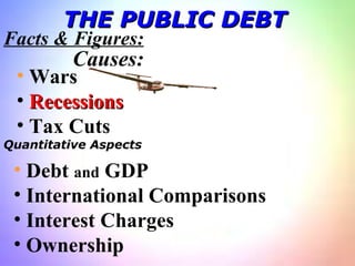 Causes: Wars Recessions Tax Cuts THE PUBLIC DEBT Facts & Figures: Quantitative Aspects Debt  and  GDP International Comparisons Interest Charges Ownership 