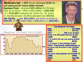 Marginal Tax Rate 1913-2005 Top Marginal Tax Rates Year Tax Rate 1900 No Tax 1914 1%  [over $3,000] [Only 1 in 270 paid this tax at all] 1930 30% [1 in every 32  was now paying  taxes] 1940 81% [1 in every 3 was paying taxes] 1943  * Paycheck withholding  (by the boss) was launched to stop cheating. 1950 91% 1970 70% [E veryone  was paying  with  taxable Y] 1980 70% 2002 38.6% 2005 35% Medicare tax  –  1.45%  for an individual [ 2.9%  for   self employed ]  for every dollar earned . Harrison Ford  – received  $25 million  for 20 days  work on a movie .  1.45%  of $ 25 million =  $362,500   x 2 =  $725,000  medicare tax. [Over his  35  years  on  the Big Screen, his films grossed over  $10 bil . Jim Carrey   –  gets  $20 million  per movie, so his tax is  $580,000 . [1.45% of $20 million = $290,000 x 2 =  $580,000 .] 