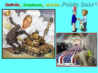 Deficits ,   Surpluses ,   and the   P ublic  D ebt 
