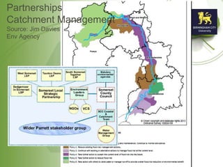 Partnerships
Catchment Management
Source: Jim Davies
Env Agency
 