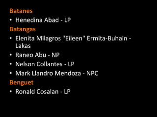 Batanes
• Henedina Abad - LP
Batangas
• Elenita Milagros "Eileen" Ermita-Buhain -
Lakas
• Raneo Abu - NP
• Nelson Collantes - LP
• Mark Llandro Mendoza - NPC
Benguet
• Ronald Cosalan - LP
 