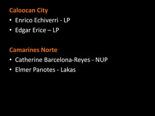 Caloocan City
• Enrico Echiverri - LP
• Edgar Erice – LP
Camarines Norte
• Catherine Barcelona-Reyes - NUP
• Elmer Panotes - Lakas
 