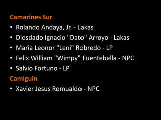 Camarines Sur
• Rolando Andaya, Jr. - Lakas
• Diosdado Ignacio "Dato" Arroyo - Lakas
• Maria Leonor "Leni" Robredo - LP
• Felix William "Wimpy" Fuentebella - NPC
• Salvio Fortuno - LP
Camiguin
• Xavier Jesus Romualdo - NPC
 
