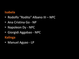 Isabela
• Rodolfo "Rodito" Albano III – NPC
• Ana Cristina Go - NP
• Napoleon Dy - NPC
• Giorgidi Aggabao - NPC
Kalinga
• Manuel Agyao - LP
 