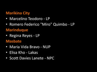 Marikina City
• Marcelino Teodoro - LP
• Romero Federico "Miro" Quimbo - LP
Marinduque
• Regina Reyes - LP
Masbate
• Maria Vida Bravo - NUP
• Elisa Kho - Lakas
• Scott Davies Lanete - NPC
 