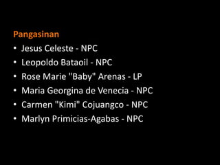 Pangasinan
• Jesus Celeste - NPC
• Leopoldo Bataoil - NPC
• Rose Marie "Baby" Arenas - LP
• Maria Georgina de Venecia - NPC
• Carmen "Kimi" Cojuangco - NPC
• Marlyn Primicias-Agabas - NPC
 
