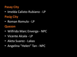 Pasay City
• Imelda Calixto-Rubiano - LP
Pasig City
• Roman Romulo - LP
Quezon
• Wilfrido Marc Enverga - NPC
• Vicente Alcala - LP
• Aleta Suarez - Lakas
• Angelina "Helen" Tan - NPC
 