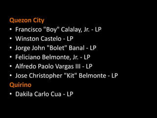 Quezon City
• Francisco "Boy" Calalay, Jr. - LP
• Winston Castelo - LP
• Jorge John "Bolet" Banal - LP
• Feliciano Belmonte, Jr. - LP
• Alfredo Paolo Vargas III - LP
• Jose Christopher "Kit" Belmonte - LP
Quirino
• Dakila Carlo Cua - LP
 