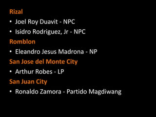 Rizal
• Joel Roy Duavit - NPC
• Isidro Rodriguez, Jr - NPC
Romblon
• Eleandro Jesus Madrona - NP
San Jose del Monte City
• Arthur Robes - LP
San Juan City
• Ronaldo Zamora - Partido Magdiwang
 