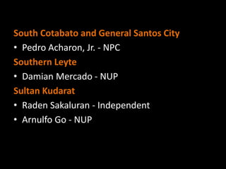 South Cotabato and General Santos City
• Pedro Acharon, Jr. - NPC
Southern Leyte
• Damian Mercado - NUP
Sultan Kudarat
• Raden Sakaluran - Independent
• Arnulfo Go - NUP
 
