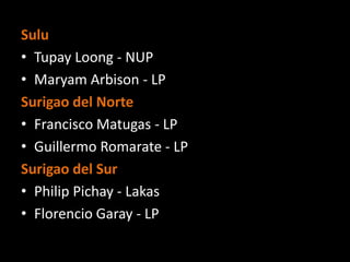 Sulu
• Tupay Loong - NUP
• Maryam Arbison - LP
Surigao del Norte
• Francisco Matugas - LP
• Guillermo Romarate - LP
Surigao del Sur
• Philip Pichay - Lakas
• Florencio Garay - LP
 