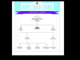 The national government