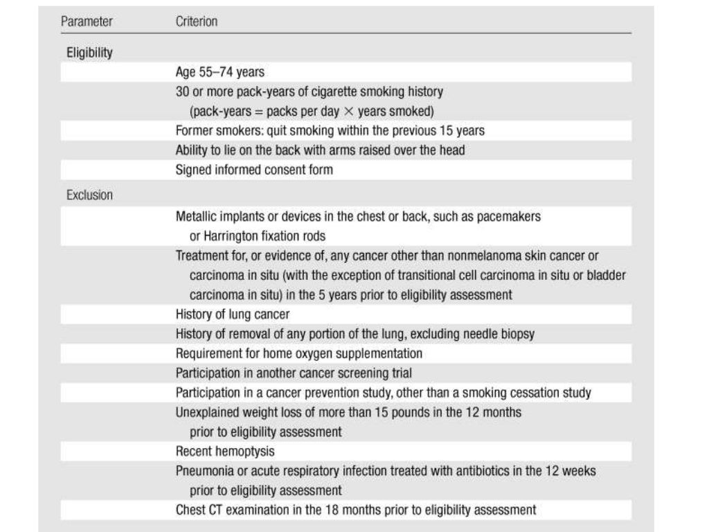 The national lung screening trial /Nahid Sherbini