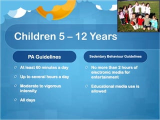 Children 5 – 12 Years
PA Guidelines
At least 60 minutes a day

Sedentary Behaviour Guidelines

Up to several hours a day

No more than 2 hours of
electronic media for
entertainment

Moderate to vigorous
intensity

Educational media use is
allowed

All days

 