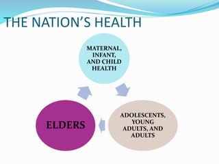 THE NATION’S HEALTH
MATERNAL,
INFANT,
AND CHILD
HEALTH
ADOLESCENTS,
YOUNG
ADULTS, AND
ADULTS
ELDERS
 