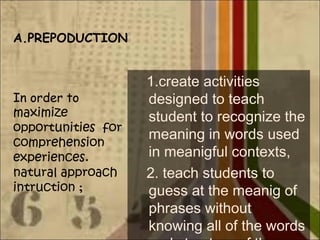 A.PREPODUCTION
In order to
maximize
opportunities for
comprehension
experiences.
natural approach
intruction ;
1.create activities
designed to teach
student to recognize the
meaning in words used
in meanigful contexts,
2. teach students to
guess at the meanig of
phrases without
knowing all of the words
 