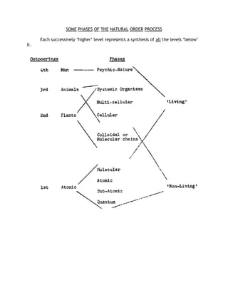 THE NATURAL ORDER PROCESS IN TERMS OF MODERN FIELD THEORY.pdf