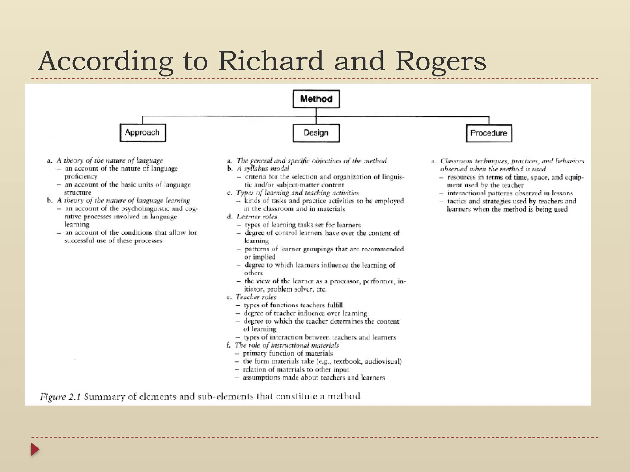 According to Richard and Rogers
 