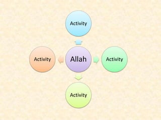 The nature of islamic work | PPTX