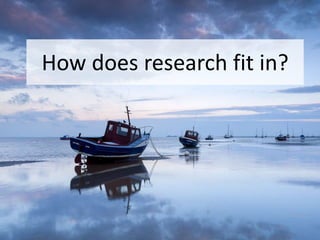 How does research fit in?