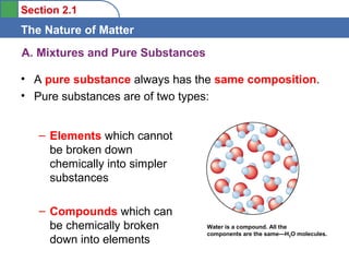 The nature of matter | PPT