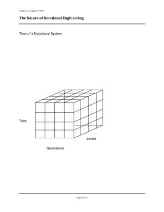 Jeffrey G. Long [2/11/1995]
 
The Nature of Notational Engineering 

 
Tiers of a Notational System 
 
 
 
 
 
 
 
 
 
 
 
 
 
 
 




Tiers




                                                       Levels


                              Generations                        
 
 
 
 
 
 
 
 
 
 
 


                                            Page 9 of 16
                                                                     
 