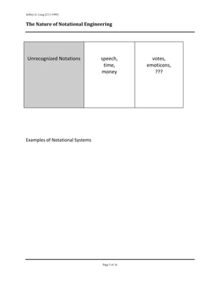 Jeffrey G. Long [2/11/1995]
 
The Nature of Notational Engineering 

 
                                                       
                                                       
    Unrecognized Notations        speech,          votes, 
                                   time,         emoticons, 
                                  money             ??? 
                                       
                                       
                                       
                                       
                                       
 
 
 
 
 
 
Examples of Notational Systems 
 
 
 
 
 
 
 
 
 
 
 
 




                                  Page 5 of 16
                                                        
 