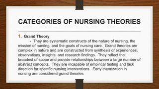 Grand Theory Examples THE_NATURE_OF_NURSING_THEORY_TFN_NEW_LECTURE6.pptx