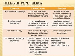 examples of nature in psychology