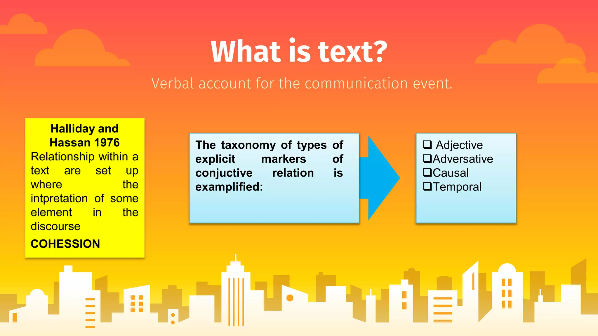 What is text?
Verbal account for the communication event.
Halliday and
Hassan 1976
Relationship within a
text are set up
where the
intpretation of some
element in the
discourse
COHESSION
The taxonomy of types of
explicit markers of
conjuctive relation is
examplified:
 Adjective
Adversative
Causal
Temporal
 