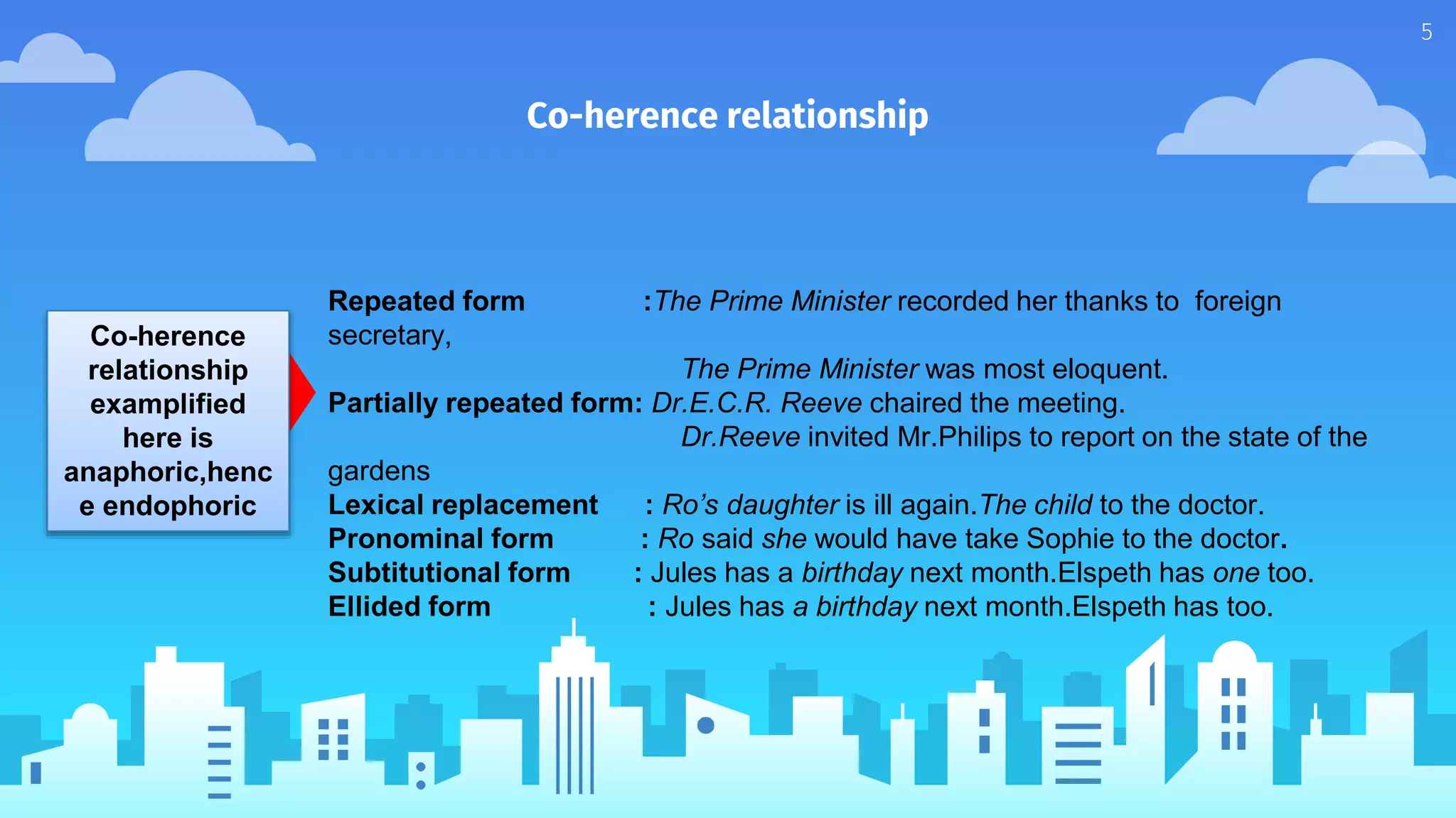 Co-herence relationship
5
Co-herence
relationship
examplified
here is
anaphoric,henc
e endophoric
Repeated form :The Prime Minister recorded her thanks to foreign
secretary,
The Prime Minister was most eloquent.
Partially repeated form: Dr.E.C.R. Reeve chaired the meeting.
Dr.Reeve invited Mr.Philips to report on the state of the
gardens
Lexical replacement : Ro’s daughter is ill again.The child to the doctor.
Pronominal form : Ro said she would have take Sophie to the doctor.
Subtitutional form : Jules has a birthday next month.Elspeth has one too.
Ellided form : Jules has a birthday next month.Elspeth has too.
 