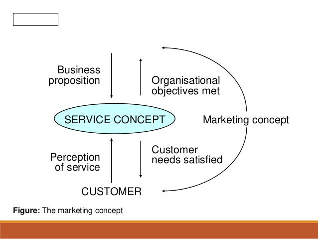 the nature of services distinctive The distinctive nature of social marketing 6 years, 12 months ago there may be cultural and even ethical differences between commercial and social marketing, but as. the nature of services distinctive The distinctive nature of social marketing 6 years, 12 months ago there may be cultural and even ethical differences between commercial and social marketing, but as.