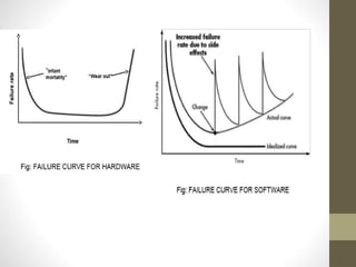 Software Ware Out Curve The Nature of Software and Soft ppt.pptx