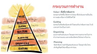 กระบวนการทํางาน
Guiding
ทุกคนในทีมตองรูและเขาใจตรงกันวาตองการอะไร มี
เวลาเทาไหรในการทํา
Organizing
แบงงานดวยfeature โดยดูจากความสามารถในการ
ทํางานตามแผน และจะตองจัดคนใหเหมาะกับงาน
Planning
จัดลําดับความสําคัญของfeature โดยดูวาอันไหน
สําคัญที่สุดใหยกขึ้นมาทํากอน
Value = สิ่งที่เราตองการ
ทุกอยางเกิดขึ้นไดเพราะValue ซึ่งValueอาจเปนเงิน
ความสุข หรือการใชชีวิตก็ได
 