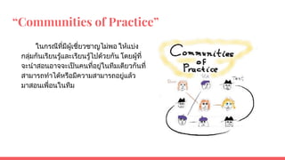 “Communities of Practice”
ในกรณีที่มีผูเชี่ยวชาญไมพอ ใหแบง
กลุมกันเรียนรูและเรียนรูไปดวยกัน โดยผูที่
จะนําสอนอาจจะเปนคนที่อยูในทีมเดียวกันที่
สามารถทําไดหรือมีความสามารถอยูแลว
มาสอนเพื่อนในทีม
 