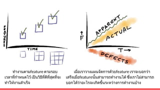 ทํางานตามfeature ตามรอบ
เวลาที่กําหนดไว เปนวิธีที่ดีที่สุดที่จะ
ทําใหงานสําเร็จ
เมื่อเราวางแผนจัดการดวยfeature เราจะบอกวา
เสร็จเมื่อfeatureนั้นสามารถทํางานได ซึ่งเราไมสามารถ
บอกไดวาอะไรจะเกิดขึ้นระหวางการทํางานบาง
 