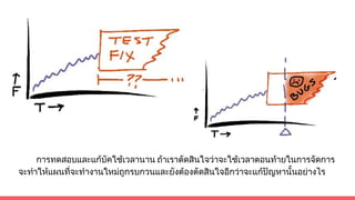 การทดสอบและแกบัคใชเวลานาน ถาเราตัดสินใจวาจะใชเวลาตอนทายในการจัดการ
จะทําใหแผนที่จะทํางานใหมถูกรบกวนและยังตองตัดสินใจอีกวาจะแกปญหานั้นอยางไร
 