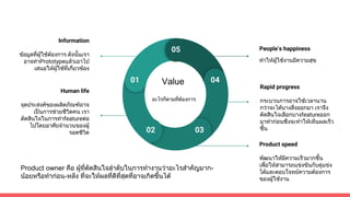 Information
ขอมูลที่ผูใชตองการ ดังนั้นเรา
อาจทําPrototypeแลวเอาไป
เสนอใหผูใชที่เกี่ยวของ
Human life
จุดประสงคของผลิตภัณฑอาจ
เปนการชวยชีวิตคน เรา
ตัดสินใจในการทําfeatureตอ
ไปโดยอาศัยจํานวนของผู
รอดชีวิต
Product speed
พัฒนาใหมีความเร็วมากขึ้น
เพื่อใหสามารถแขงขันกับคูแขง
ไดและตอบโจทยความตองการ
ของผูใชงาน
People’s happiness
ทําใหผูใชงานมีความสุข
Rapid progress
กระบวนการอาจใชเวลานาน
กวาจะไดบางสิ่งออกมา เราจึง
ตัดสินใจเลือกบางfeatureออก
มาทํากอนซึงจะทําใหเห็นผลเร็ว
ขึ้น
05
01
02 03
04Value
Product owner คือ ผูที่ตัดสินใจลําดับในการทํางานวาอะไรสําคัญมาก-
นอยหรือทํากอน-หลัง ที่จะใหผลที่ดีที่สุดที่อาจเกิดขึ้นได
อะไรก็ตามที่ตองการ
 