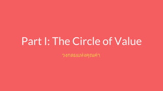 Part I: The Circle of Value
วงกลมแหงคุณคา
 