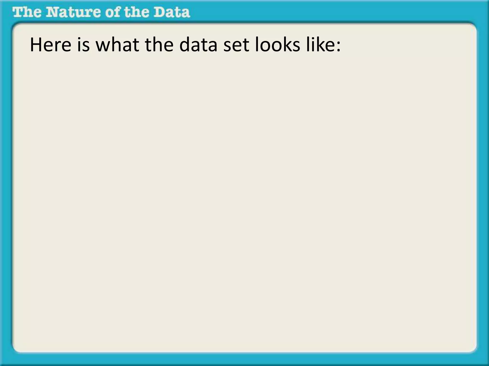 Here is what the data set looks like: 
 