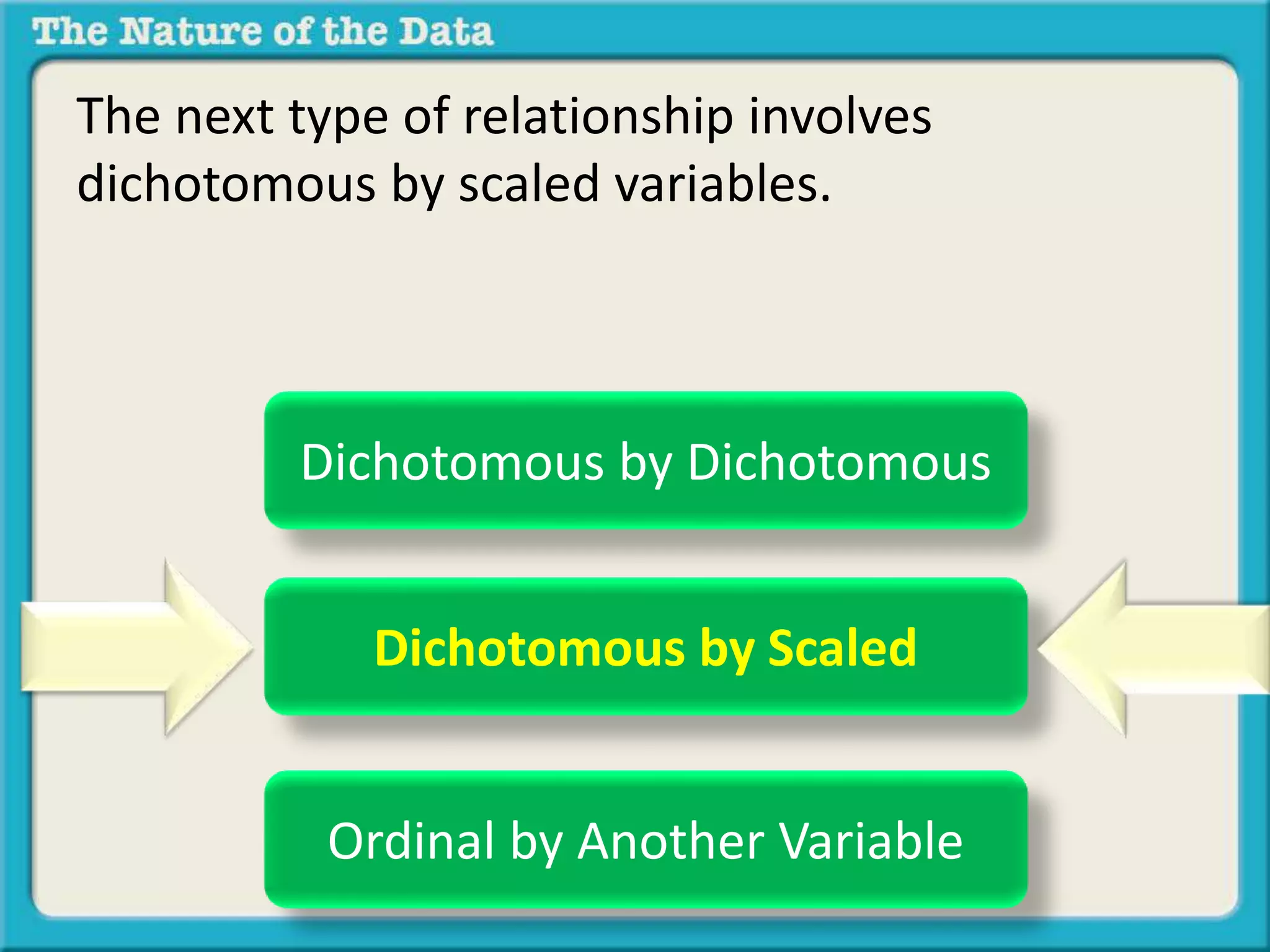 The next type of relationship involves 
dichotomous by scaled variables. 
Dichotomous by Dichotomous 
Dichotomous by Scaled 
Ordinal by Another Variable 
 