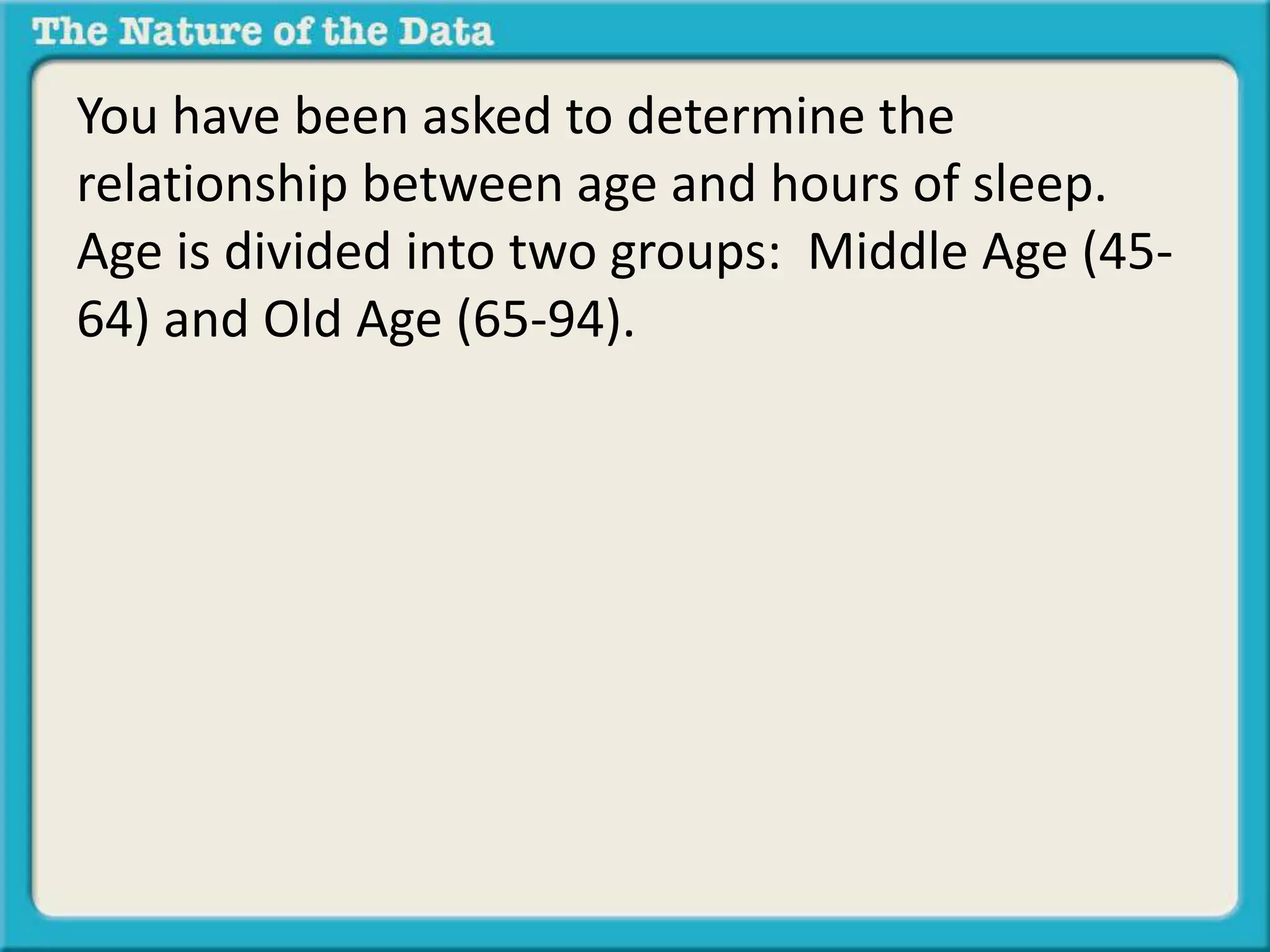 You have been asked to determine the 
relationship between age and hours of sleep. 
Age is divided into two groups: Middle Age (45- 
64) and Old Age (65-94). 
 