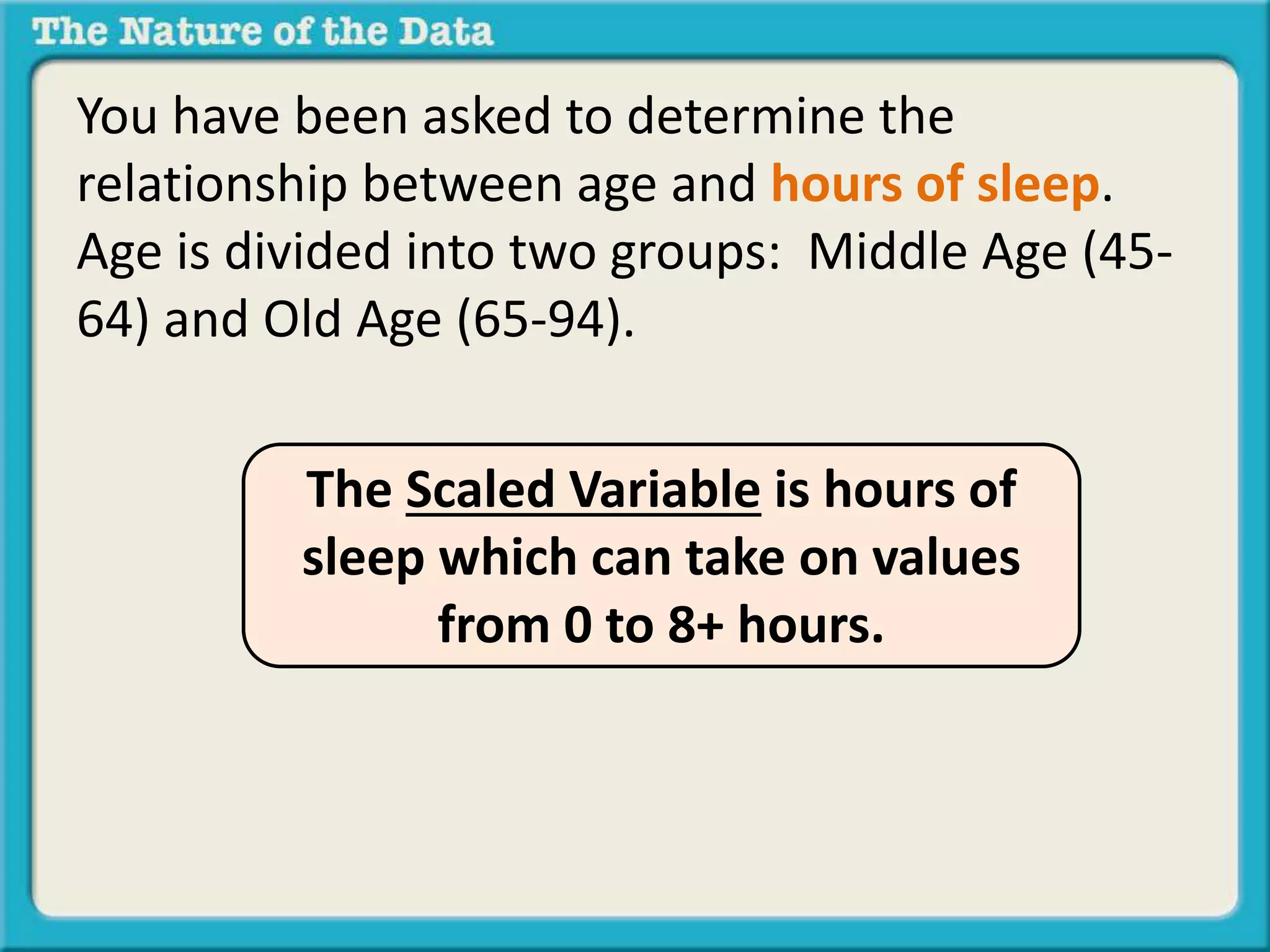 You have been asked to determine the 
relationship between age and hours of sleep. 
Age is divided into two groups: Middle Age (45- 
64) and Old Age (65-94). 
The Scaled Variable is hours of 
sleep which can take on values 
from 0 to 8+ hours. 
 