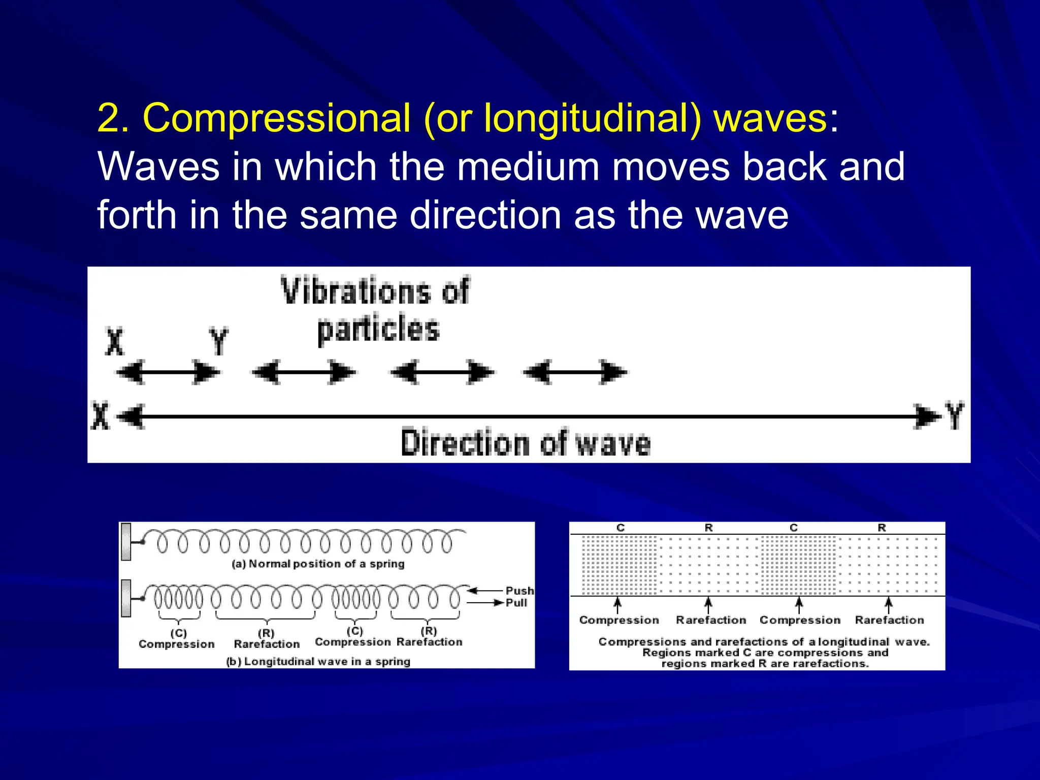2. Compressional (or longitudinal) waves:
Waves in which the medium moves back and
forth in the same direction as the wave
 