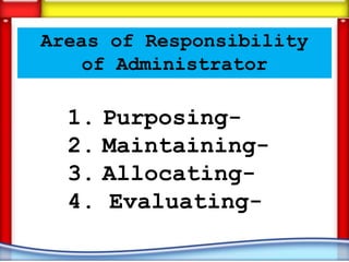 Areas of Responsibility
   of Administrator

  1.   Purposing-
  2.   Maintaining-
  3.   Allocating-
  4.   Evaluating-
 