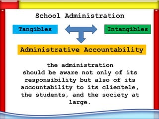 School Administration
Tangibles              Intangibles


Administrative Accountability

        the administration
 should be aware not only of its
  responsibility but also of its
accountability to its clientele,
the students, and the society at
              large.
 